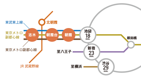 都心まで好アクセス